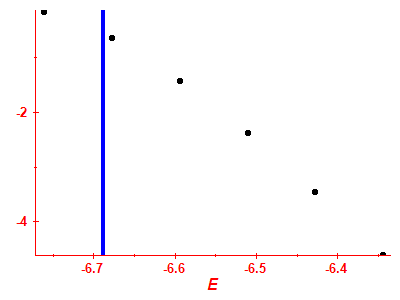 Strength function log